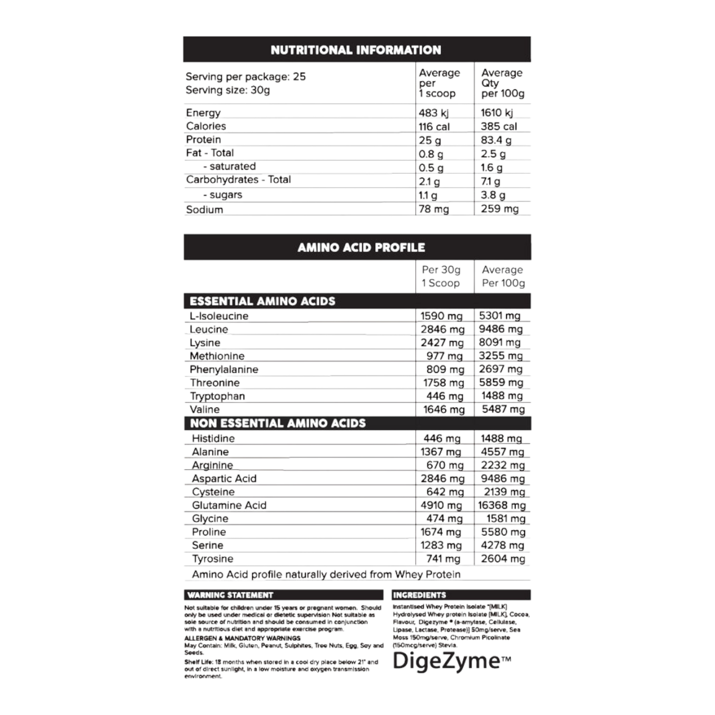 Primabolics - ISO-Ripped